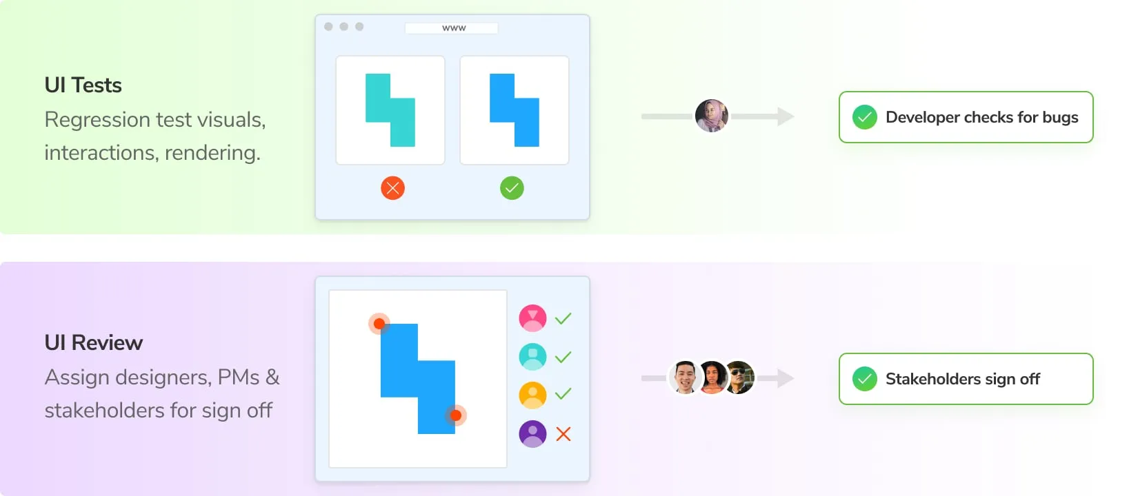 Chromatic workflow